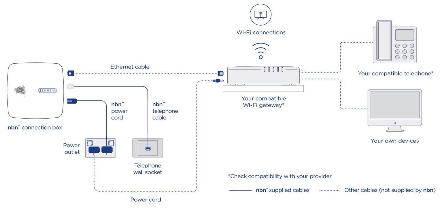 fibre to the curb (FTTC)