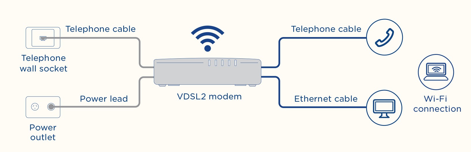 What Are the Different Types of NBN™ Connections? Mate