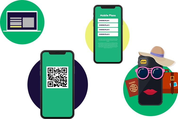 Activeate Global SIM