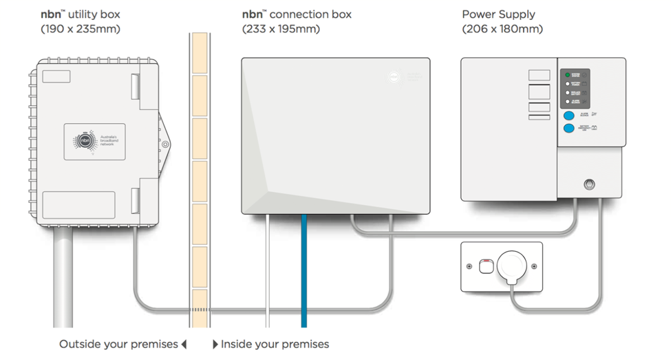 nbn connection type - FTTP
