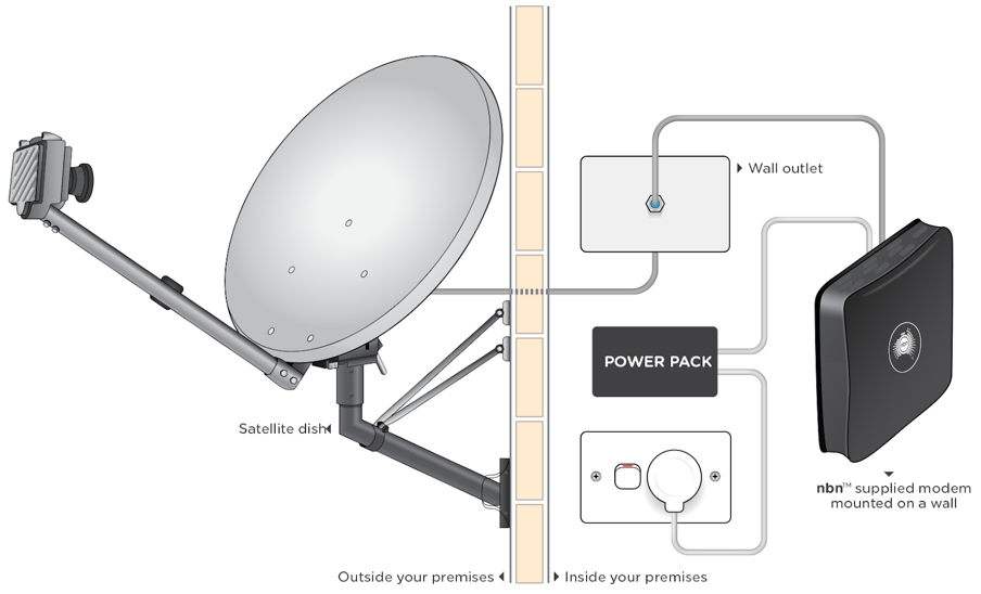 nbn connection type - satellite