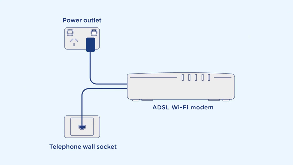 Adsl Modem Installation