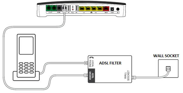 Adsl Filter Wall Socket