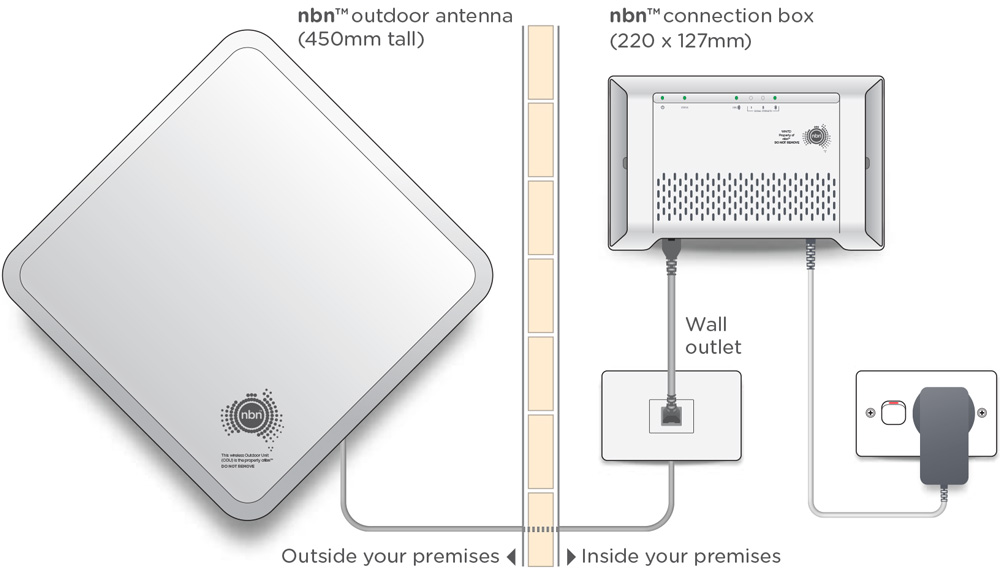 Nbn Antenna