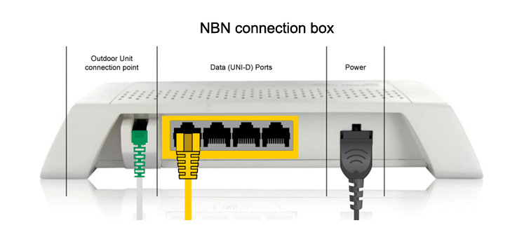 Nbn Connection Box (1)