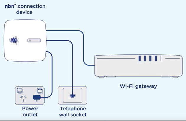 Nbn Connection Device