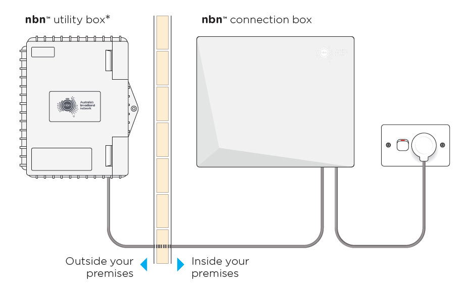 Nbn Utility Box