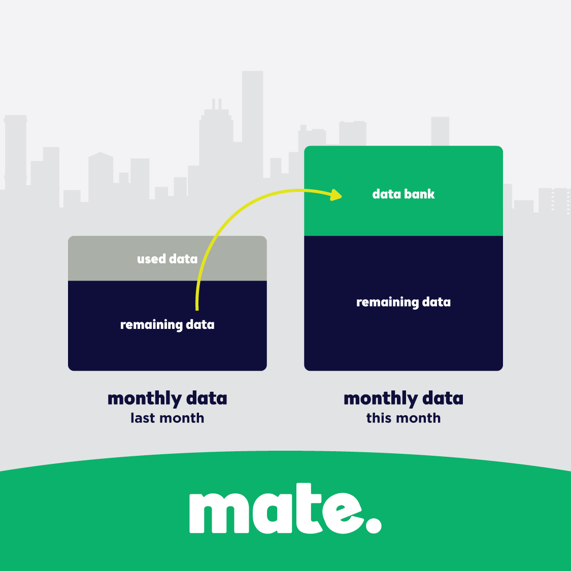 MATE Mobile Data Banking explanation