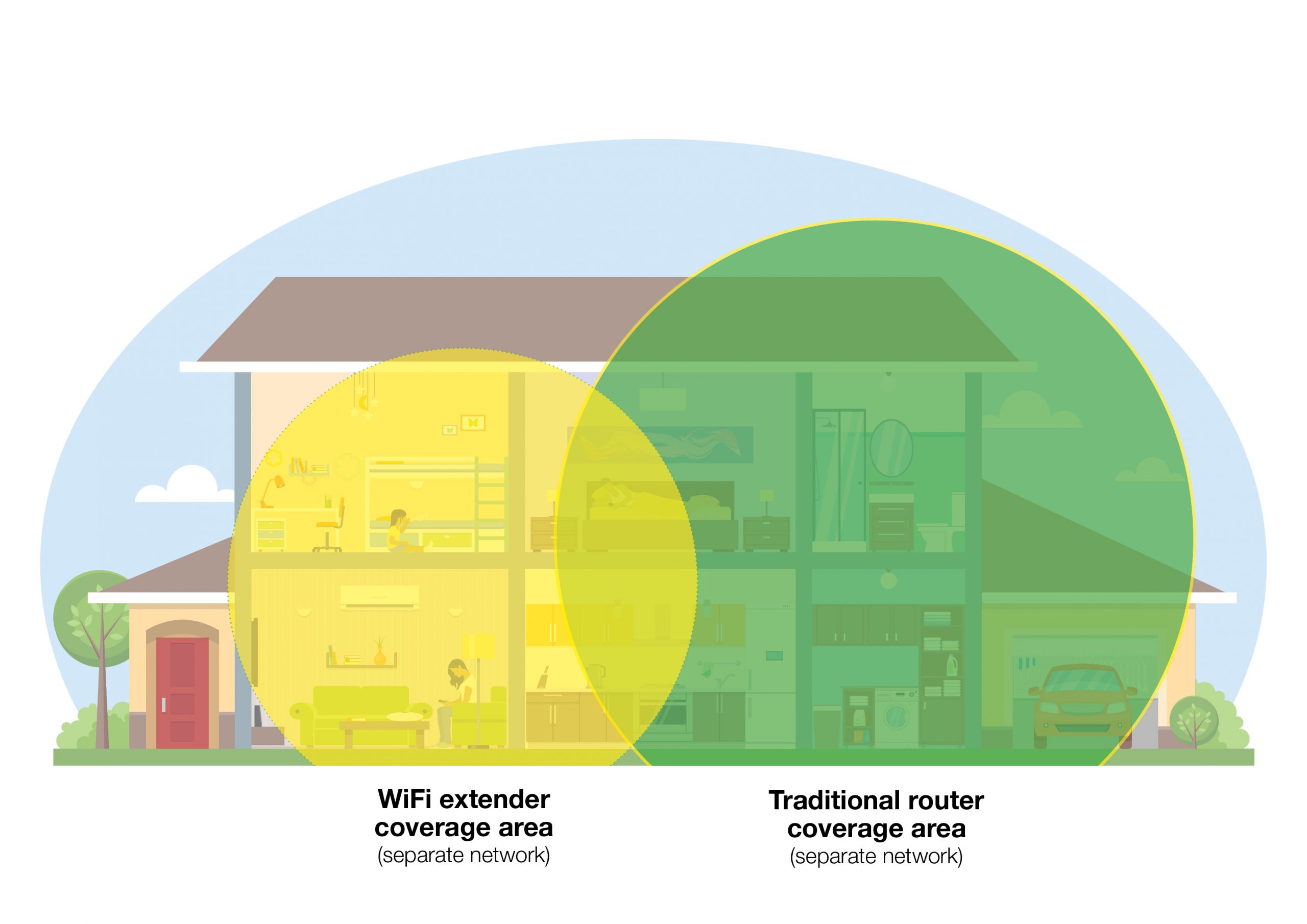 Mesh Wifi Diagram 1 Scaled