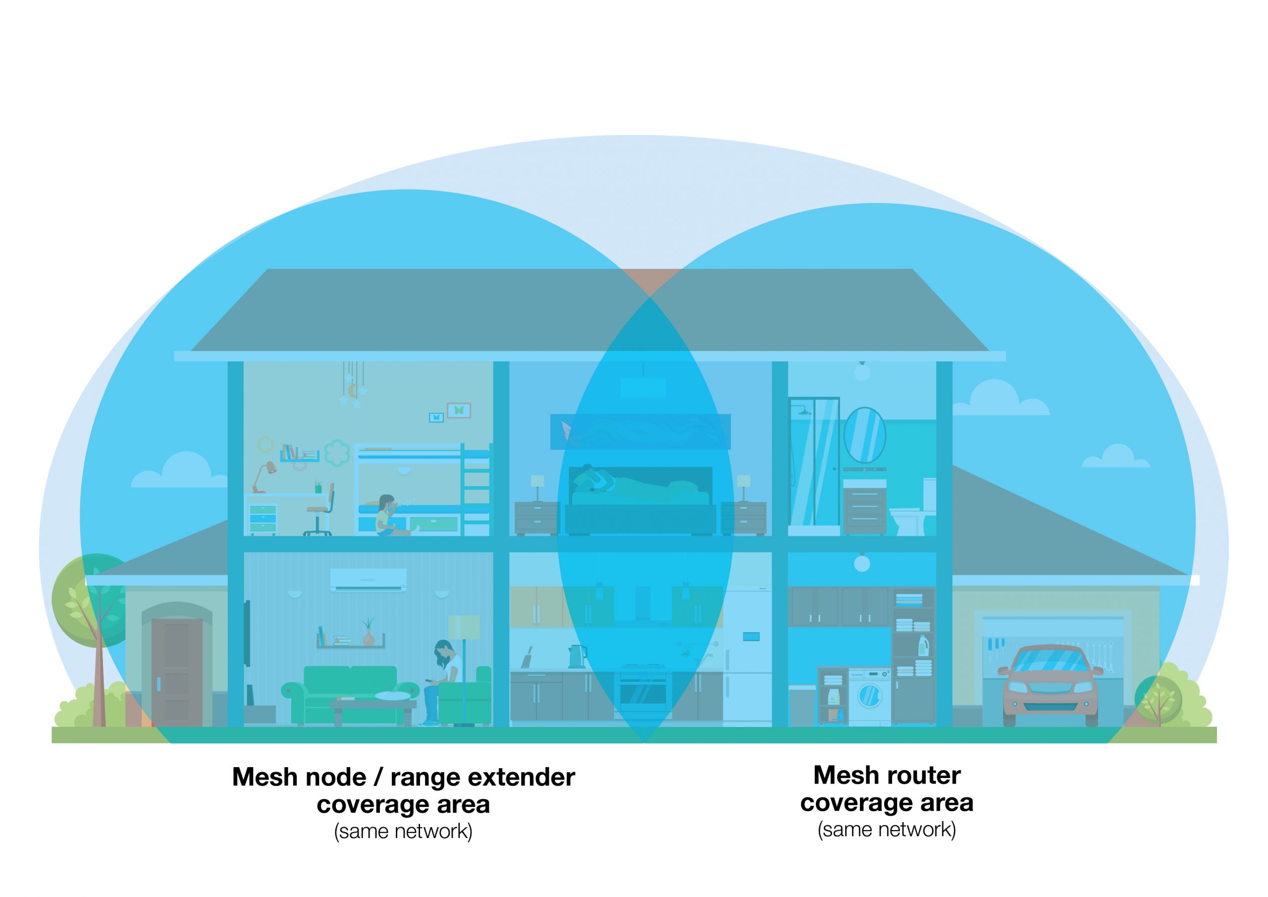 Mesh Wi-Fi: What it is, how it works and do you need it?