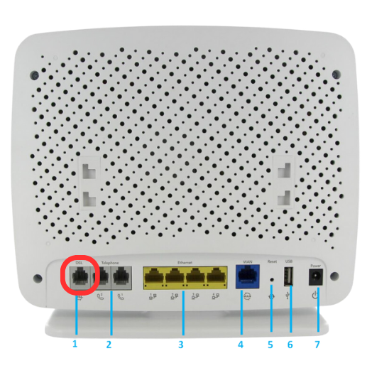 Netcomm Nf17acv Modem Router Back View Dsl Port